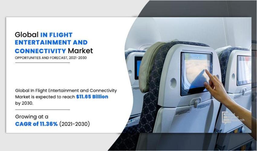In-flight Entertainment & Connectivity Market To Cross USD 11.65 Billion By 2030