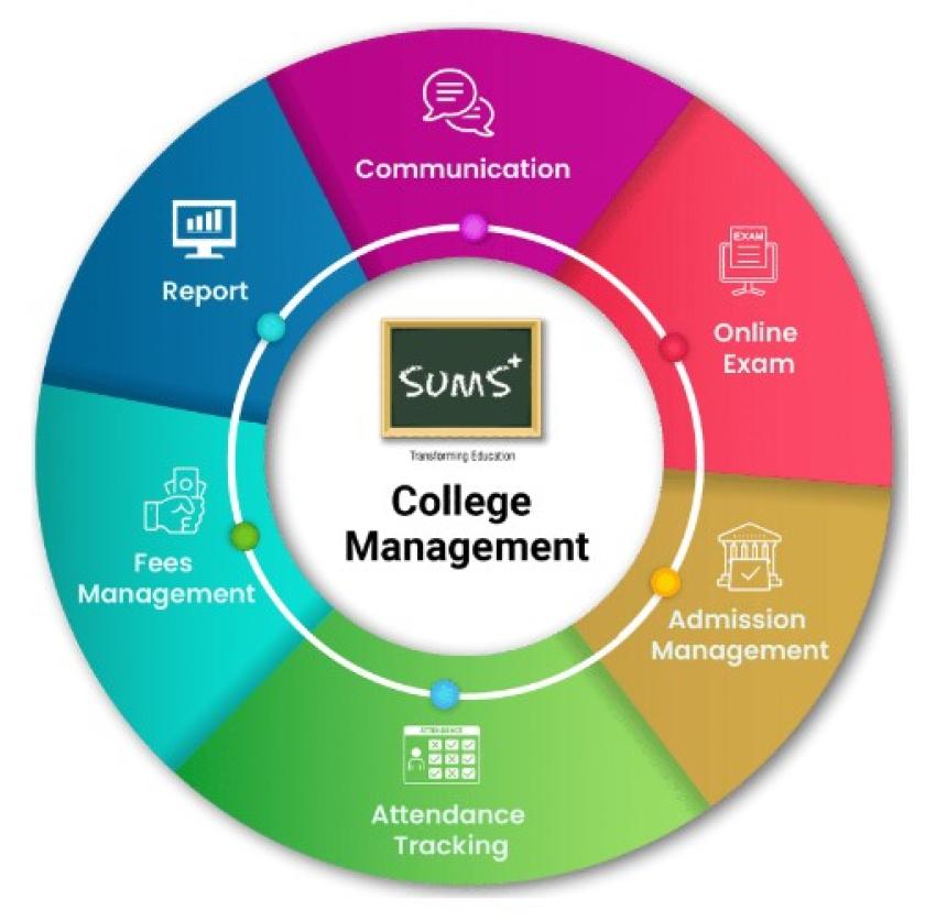 Cab & Fleet Management System Development