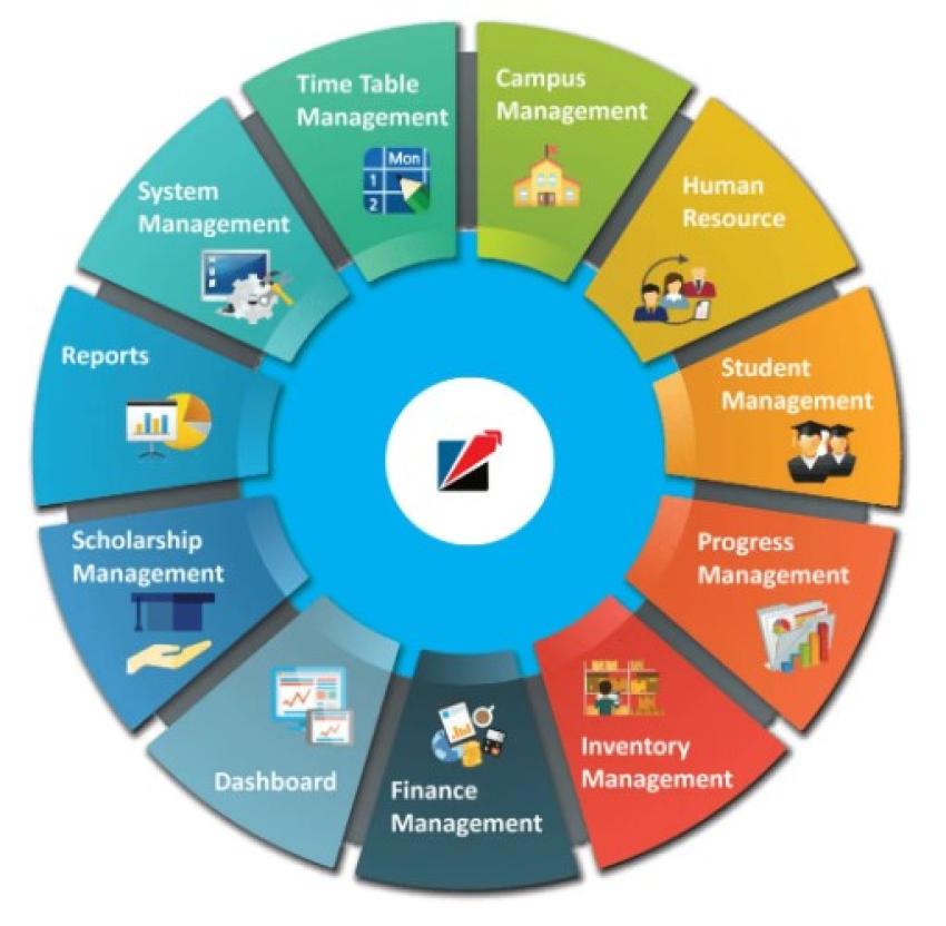 eCommerce Web and App Development Company Delhi