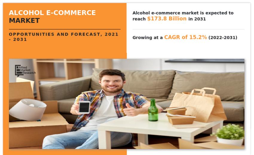 Alcohol E-Commerce Market is anticipated to achieve a size of US$ 173.8 million by 2031
