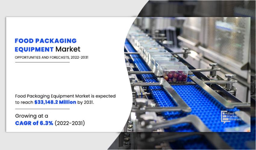 Food Processing Machinery Market Size, Share, Emerging Trends, Growth and Forecast to 2031