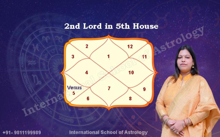 The Second Lord in the Fifth House