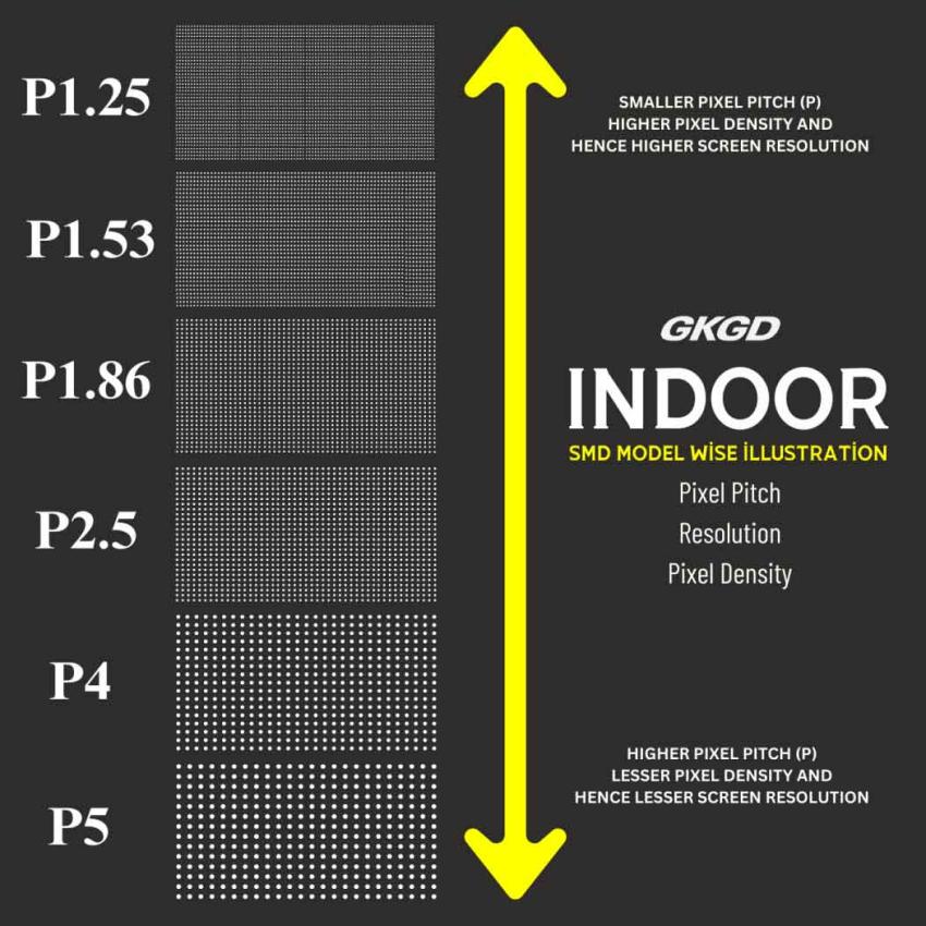 What is Pixel Pitch and Pixel Density and Resolution of GKGD SMD Models?