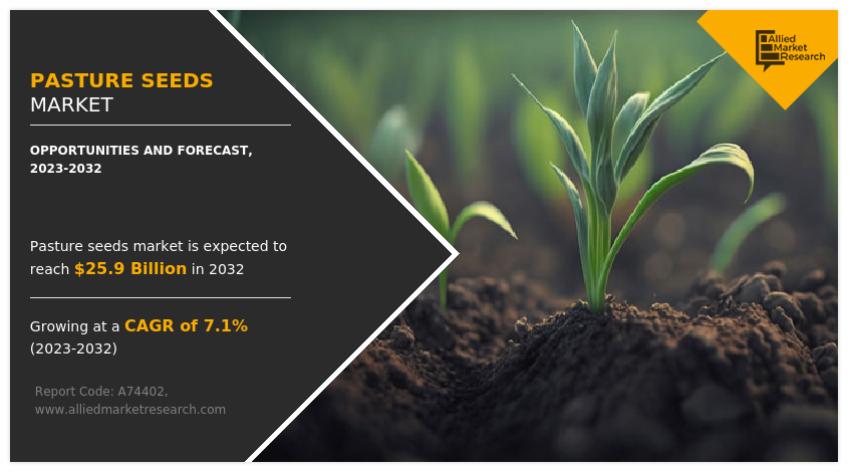Pasture Seeds Market to reach $25.9 billion by 2032, growing at a CAGR of 7.1%