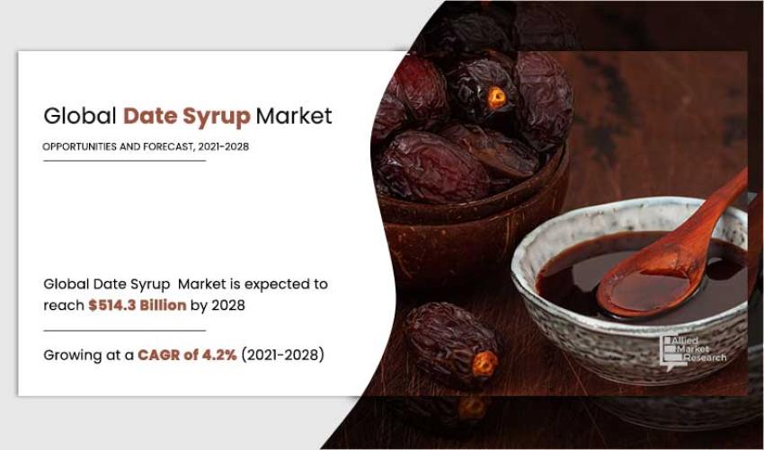 Date syrup Market Rapidly Growing Dynamics with Industry Analysis 2028