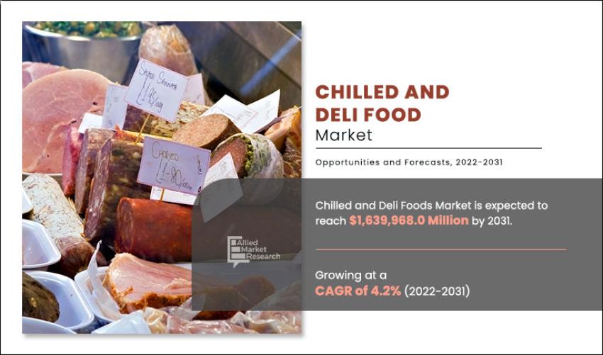 Chilled and Deli Food Market Size, Trends, Key Players and Competitive Landscape