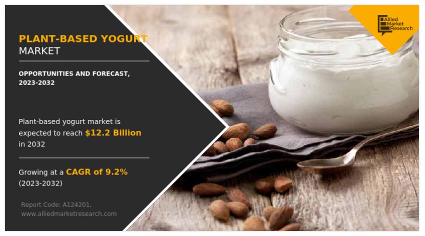 Plant-Based Yogurt Market With In-Detailed Competitor Analysis, Forecast To 2032