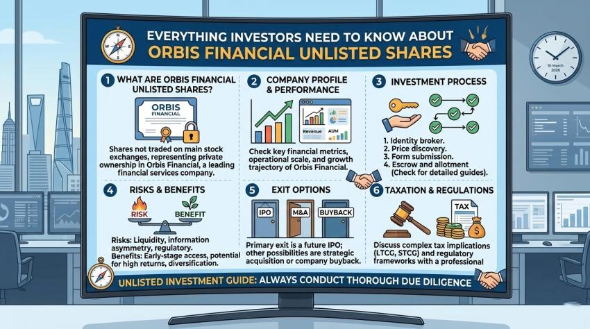Orbis Financial Secures Rs 102 Cr Funding Led by Ashish Kacholia — What It Means for Investors
