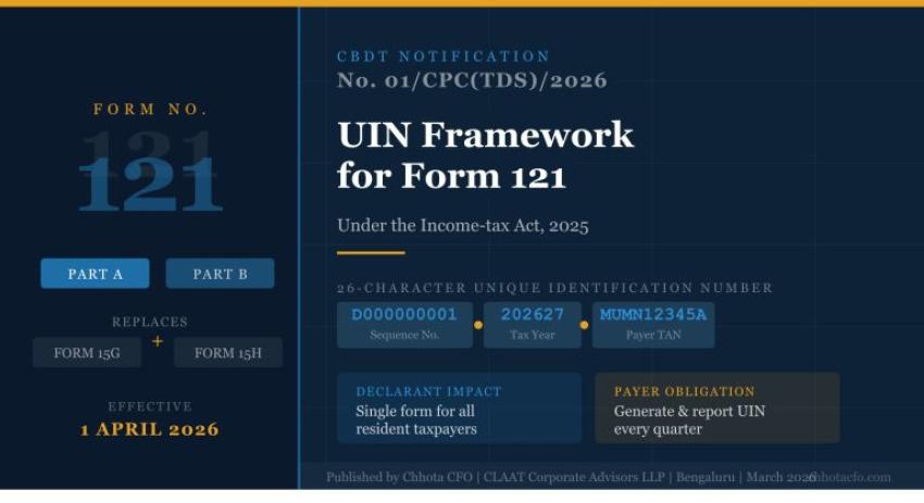 CBDT UIN for Form 121 Under Income-tax Act 2025 | Chhota CFO