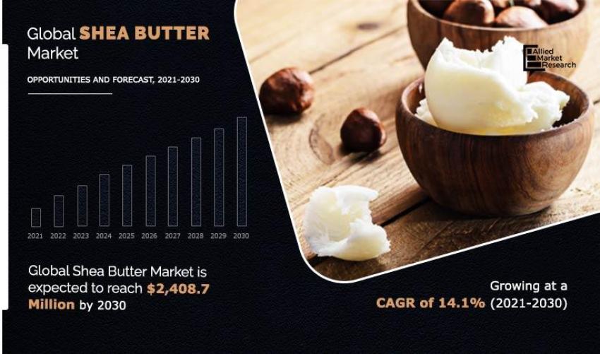 Shea Butter Research Report includes Size, Share, Emerging Trends, And Forecast 2030