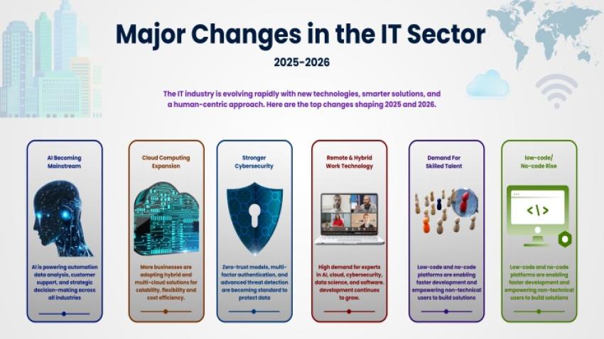 Major Changes in the IT Sector from 2025 to 2026