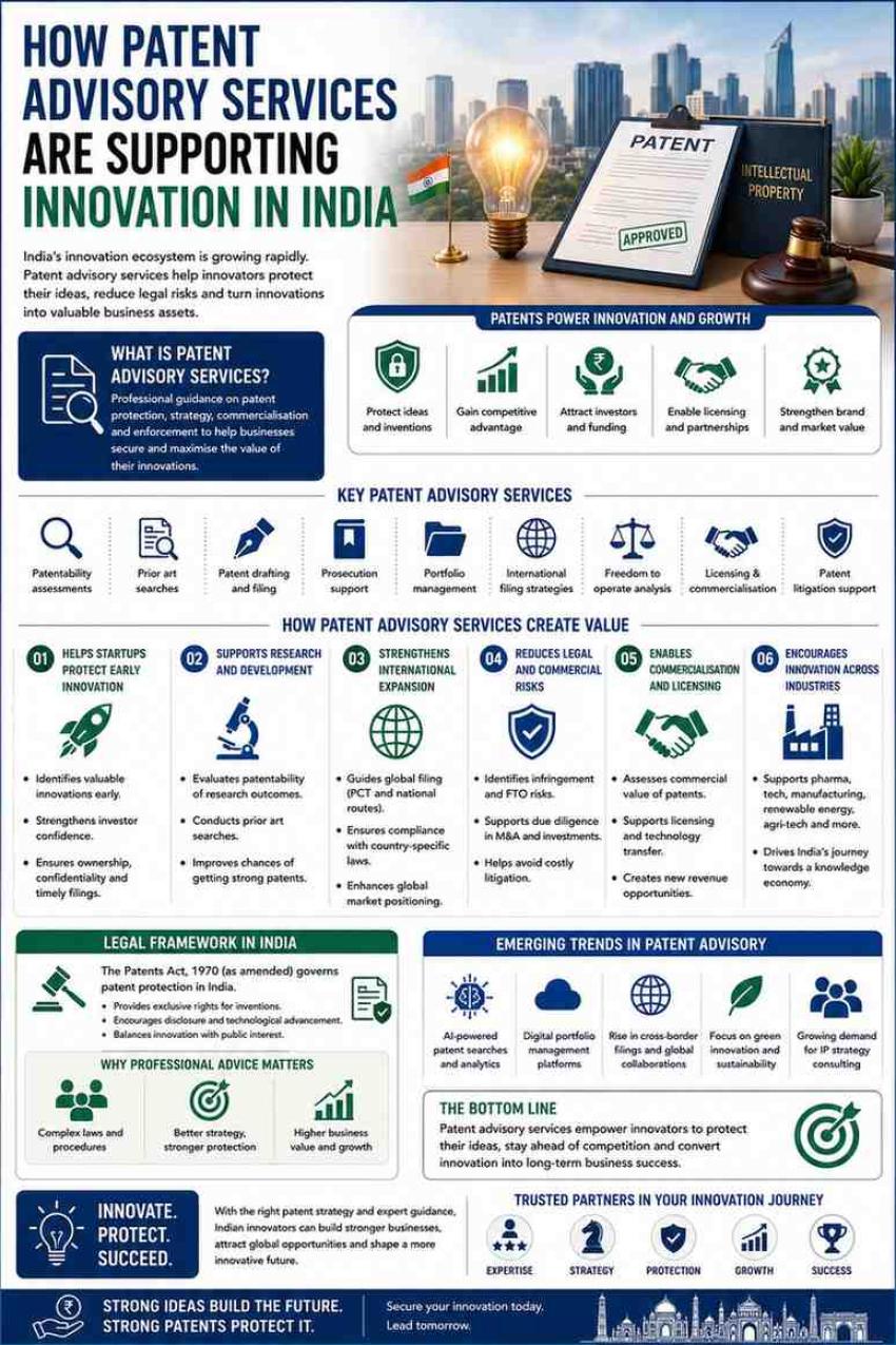 How Patent Advisory Services Are Supporting Innovation in India