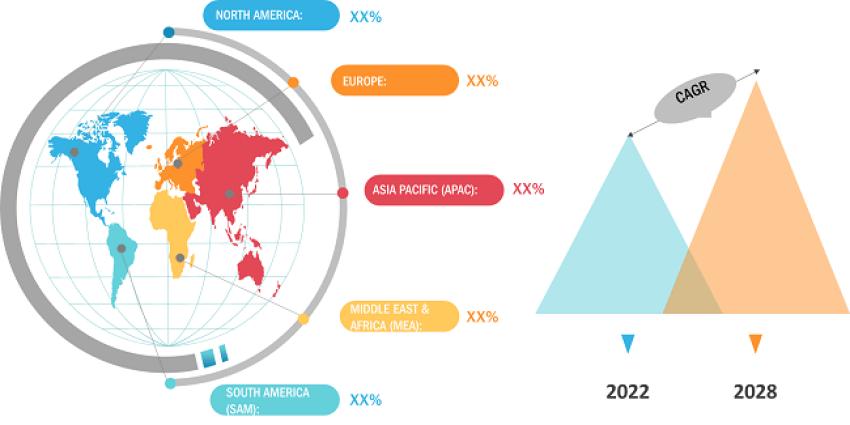 US Functional Fluids Market Growth Outlook Backed by 4% CAGR Forecast