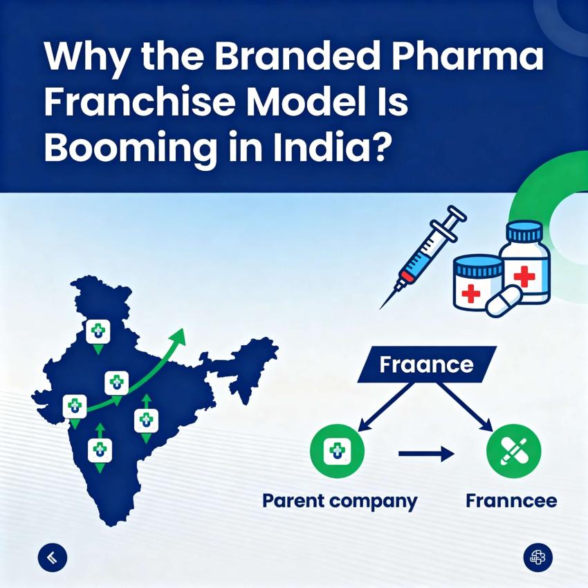 Why the Branded Pharma Franchise Model Is Booming in India?