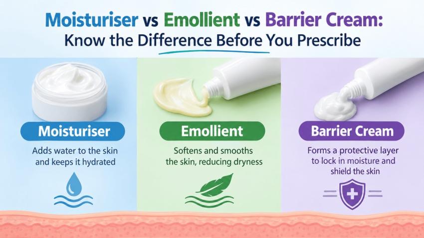 Moisturiser vs Emollient vs Barrier Cream: Know the Difference Before You Prescribe